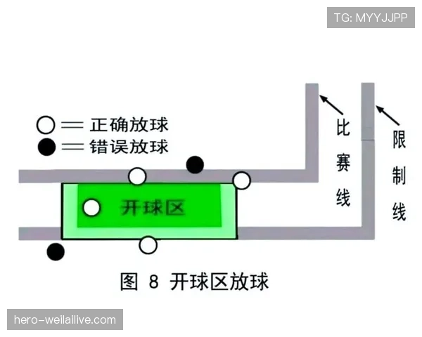 开球规则详解：关键判定条件与裁判执行标准解析