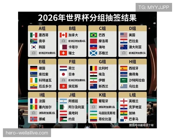 2026世界杯小组第三晋级后对阵谁