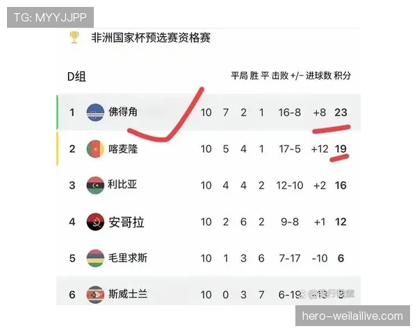 阿尔及利亚冲击2026世界杯之路能否突破非洲区预选赛重围 阿尔及利亚冲击2026世界杯之路能否突破非洲区预选赛重围